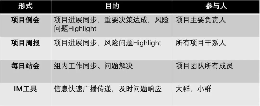 九游会·[j9]官方网站管理 在阿里我如何做好一个项目的启动？(图8)