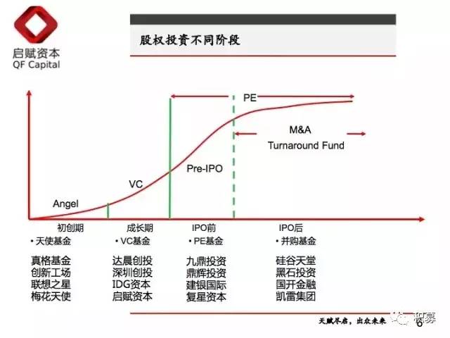 j9九游会十年VC老兵：一文读懂股权投资“募投管退”全流程(图1)