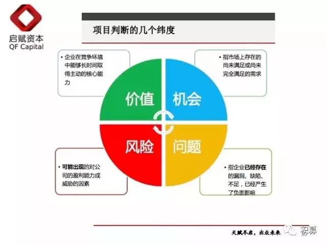 j9九游会十年VC老兵：一文读懂股权投资“募投管退”全流程(图5)