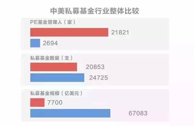 j9九游会十年VC老兵：一文读懂股权投资“募投管退”全流程(图9)