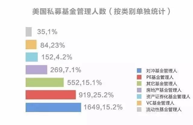 j9九游会十年VC老兵：一文读懂股权投资“募投管退”全流程(图11)