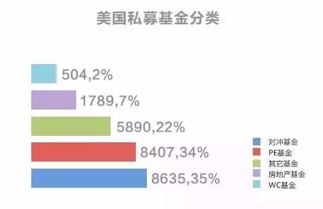 j9九游会十年VC老兵：一文读懂股权投资“募投管退”全流程(图12)