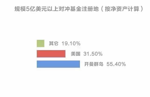 j9九游会十年VC老兵：一文读懂股权投资“募投管退”全流程(图14)