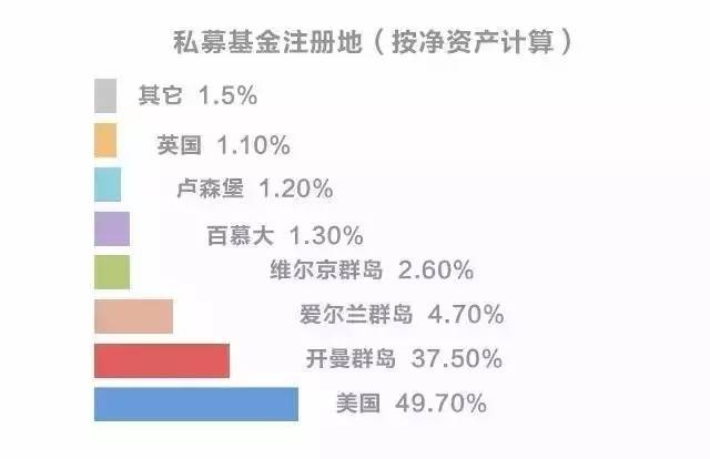 j9九游会十年VC老兵：一文读懂股权投资“募投管退”全流程(图13)