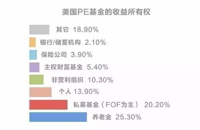 j9九游会十年VC老兵：一文读懂股权投资“募投管退”全流程(图15)