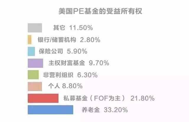 j9九游会十年VC老兵：一文读懂股权投资“募投管退”全流程(图16)