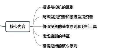 j9九游会聪明的投资者：投资实务领域的世界级和世界级的经典著作！干货(图1)