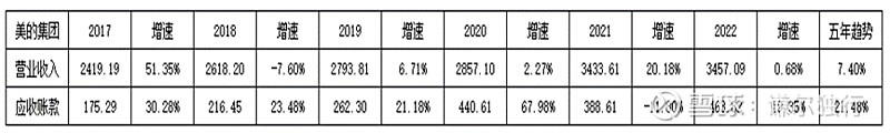 九游会·[j9]官方网站致力于业余投资者的上市公司财务分析系列（六）(图5)