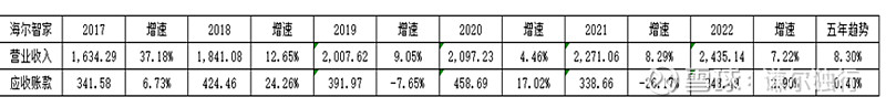 九游会·[j9]官方网站致力于业余投资者的上市公司财务分析系列（六）(图7)