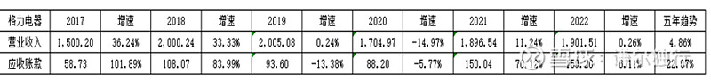 九游会·[j9]官方网站致力于业余投资者的上市公司财务分析系列（六）(图6)