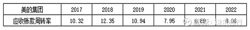 九游会·[j9]官方网站致力于业余投资者的上市公司财务分析系列（六）(图11)