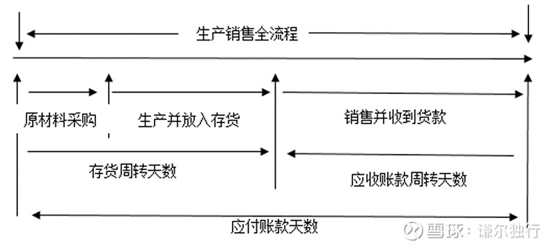 九游会·[j9]官方网站致力于业余投资者的上市公司财务分析系列（六）(图15)