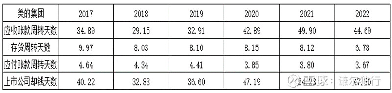 九游会·[j9]官方网站致力于业余投资者的上市公司财务分析系列（六）(图16)