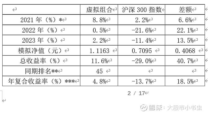 九游会·[j9]官方网站致2023年的信(图1)