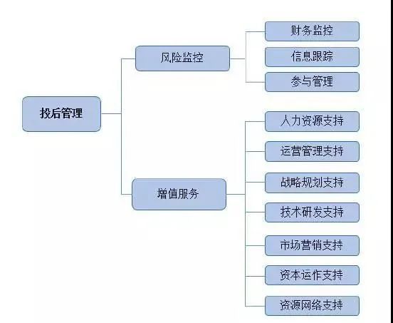 j9九游会私募股权基金投后管理全攻略(图1)