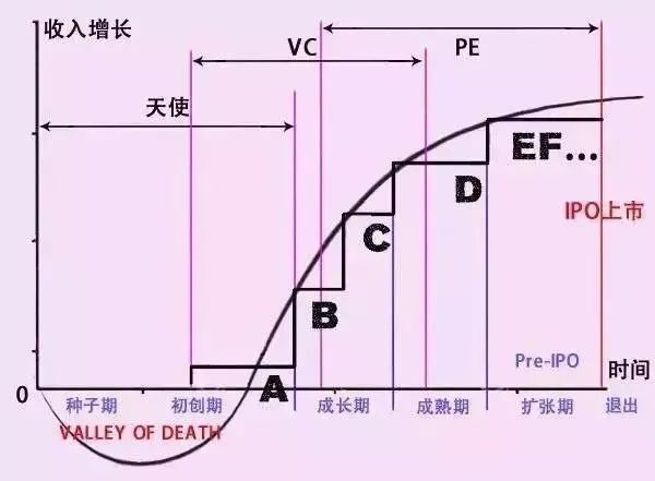 j9九游会私募股权基金投后管理全攻略(图2)