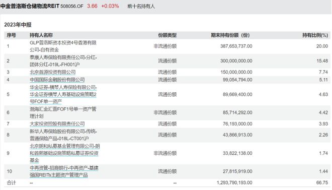 j9九游会超20亿拿下3座物流园！险资不动产投资思路已变 睿和研究(图4)