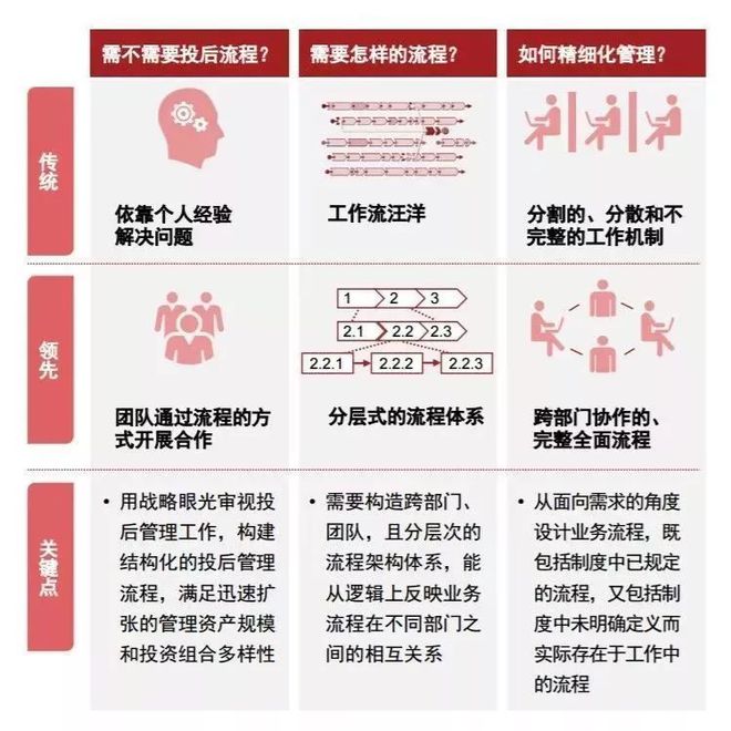 九游会·[j9]官方网站一级市场投后管理四大领域三种模式全梳理(图2)