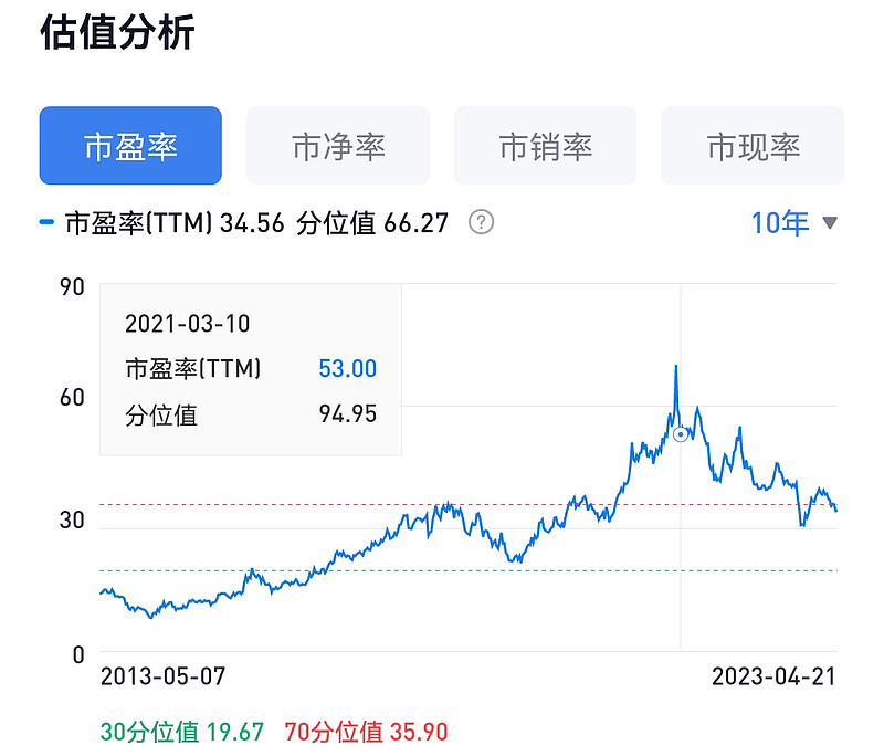 j9九游会《聪明的投资者》读书笔记(图6)