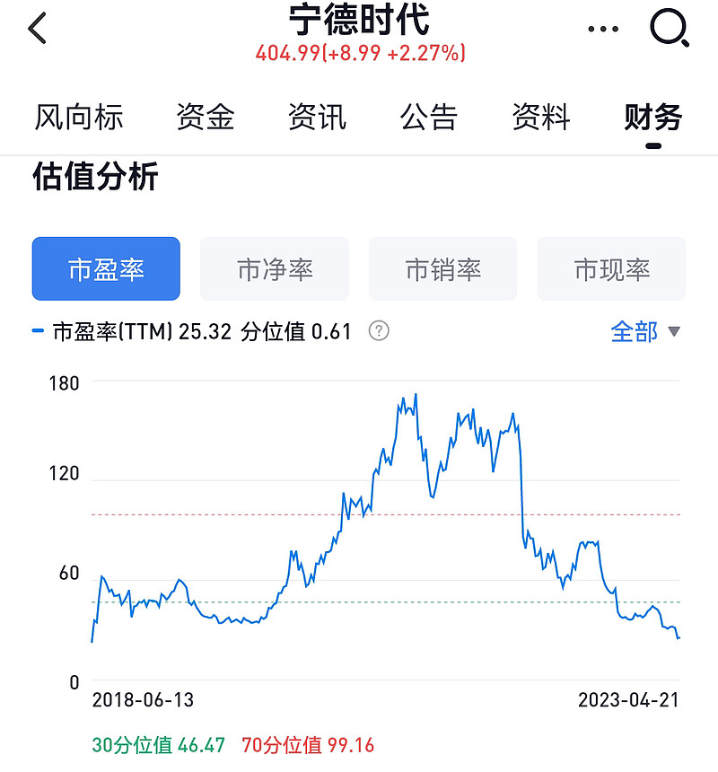 j9九游会《聪明的投资者》读书笔记(图8)