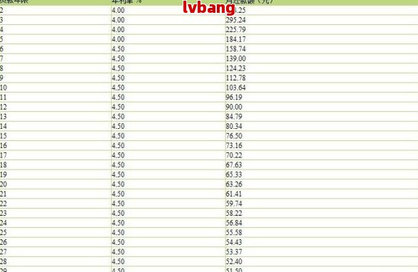 九游会·[j9]官方网站网贷还款计划表：如何填写、查看及制作图表(图3)