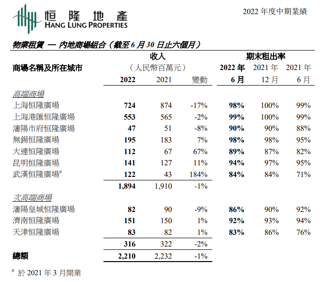 九游会·[j9]官方网站房天下产业网(图16)