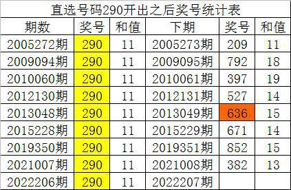 九游会·[j9]官方网站【3D预测】福彩3D专家预测_3d预测号码最准最新(图1)