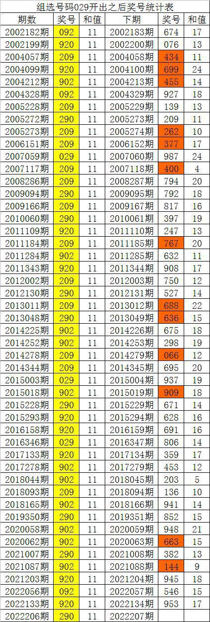 九游会·[j9]官方网站【3D预测】福彩3D专家预测_3d预测号码最准最新(图2)