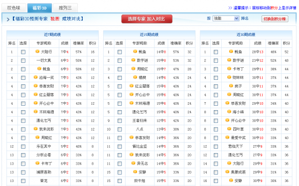 j9九游会福彩3d三天计划(图1)