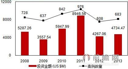 j9九游会中国创业投资行业发展现状分析(图1)