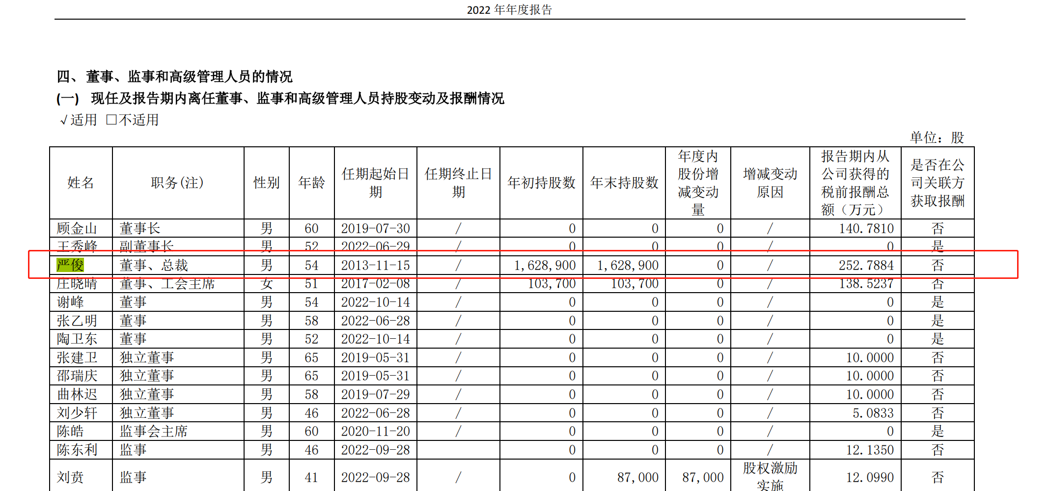 九游会·[j9]官方网站严俊被“双开”！曾任千亿市值公司总裁被陈戌源一手提拔……(图3)