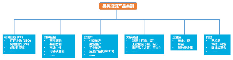 九游会·[j9]官方网站李婷：从北京买房说开谈谈另类投资的两大理念(图4)