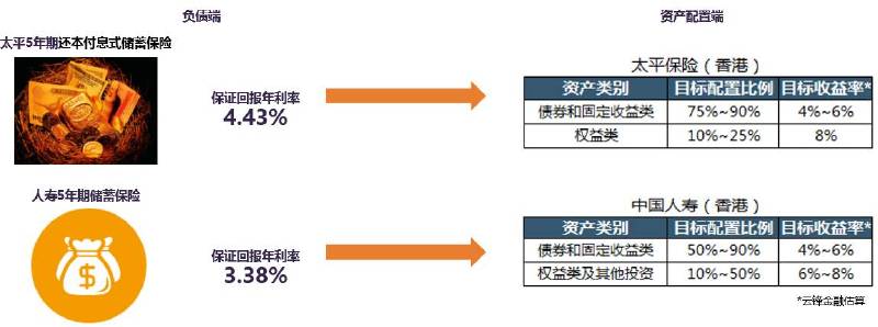 九游会·[j9]官方网站李婷：从北京买房说开谈谈另类投资的两大理念(图3)