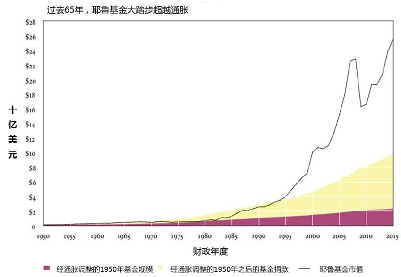 九游会·[j9]官方网站李婷：从北京买房说开谈谈另类投资的两大理念(图5)