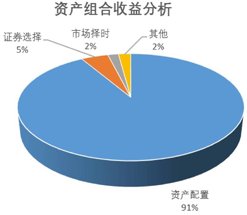 九游会·[j9]官方网站李婷：从北京买房说开谈谈另类投资的两大理念(图7)