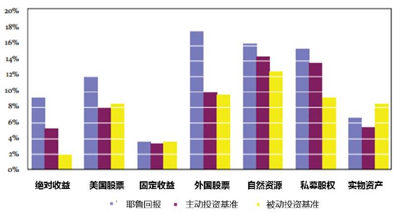 九游会·[j9]官方网站李婷：从北京买房说开谈谈另类投资的两大理念(图8)