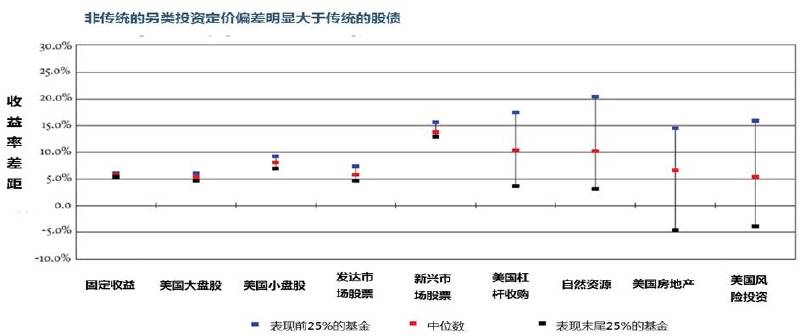 九游会·[j9]官方网站李婷：从北京买房说开谈谈另类投资的两大理念(图9)