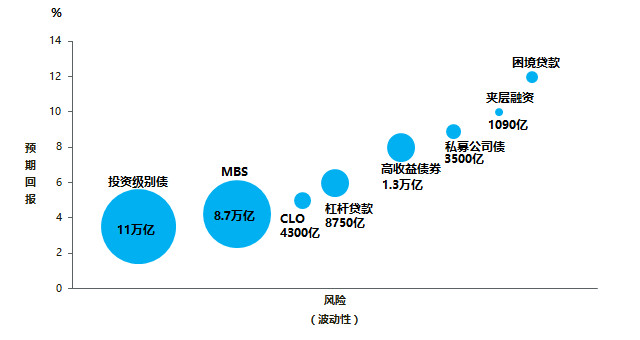 九游会·[j9]官方网站李婷：从北京买房说开谈谈另类投资的两大理念(图11)