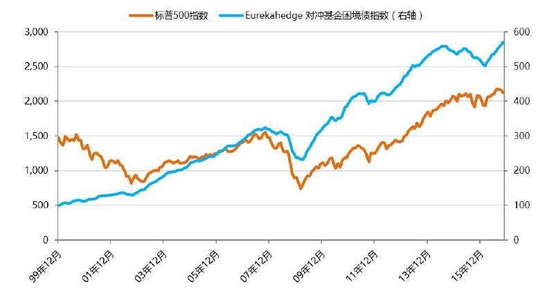 九游会·[j9]官方网站李婷：从北京买房说开谈谈另类投资的两大理念(图17)