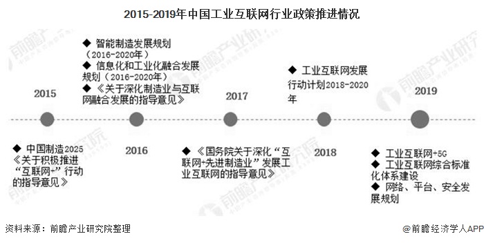 九游会·[j9]官方网站2020年中国工业互联网行业投融资现状及前景分析 利好政(图1)