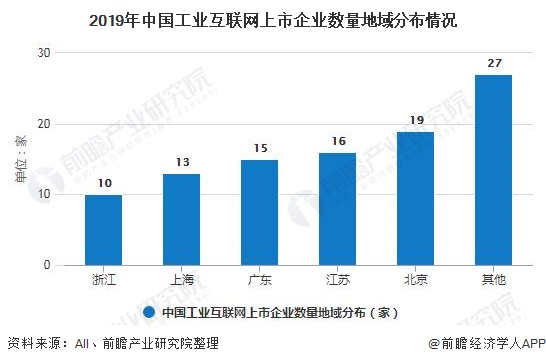 九游会·[j9]官方网站2020年中国工业互联网行业投融资现状及前景分析 利好政(图4)