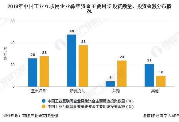 九游会·[j9]官方网站2020年中国工业互联网行业投融资现状及前景分析 利好政(图6)