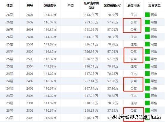 j9九游会朗基紫境府-成都(朗基紫境府)首页网站价格户型容积率售楼中心热线(图3)