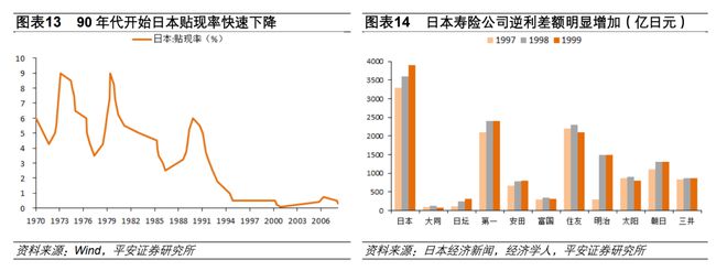 九游会·[j9]官方网站信仰破灭保险也要打破刚兑了？(图5)