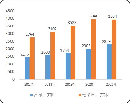 九游会·[j9]官方网站聚乙烯项目建议书-中金企信编制(图1)