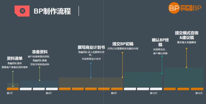 九游会·[j9]官方网站1000份项目企划书(图1)