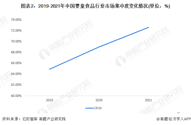 九游会·[j9]官方网站2022年中国婴童食品行业市场现状与发展前景分析 未来增(图2)