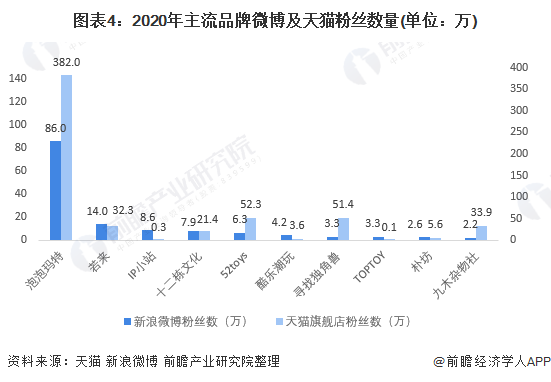 j9九游会2021年中国潮玩市场现状及发展前景分析 行业进入高速发展时期、市场仍(图4)