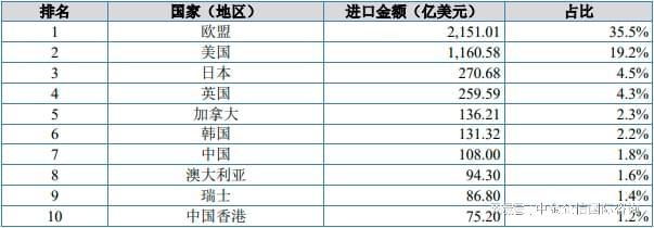 九游会·[j9]官方网站服装及衣着附件是主要出口品类针织服装及衣着附件出口增长迅(图4)