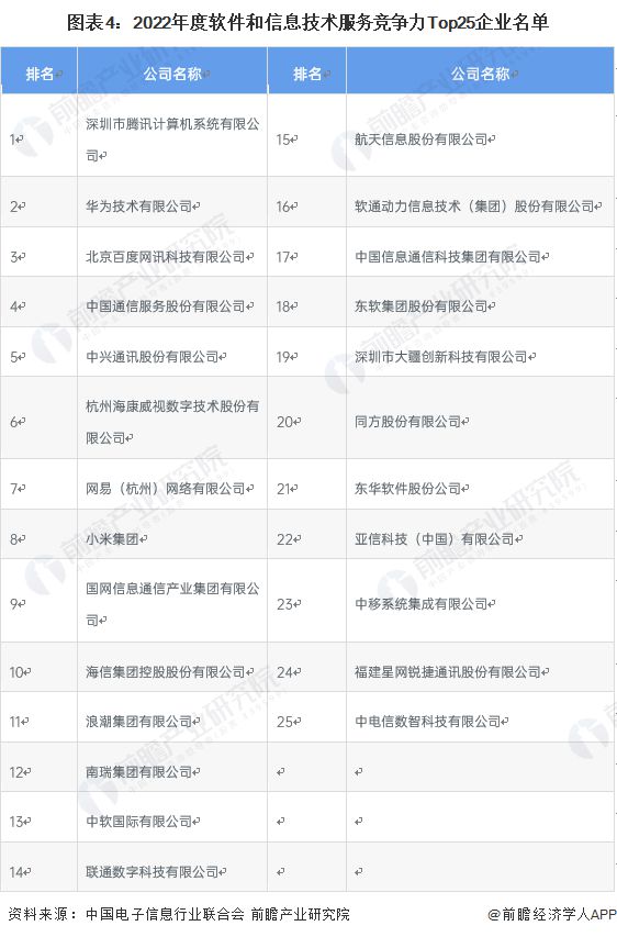 九游会·[j9]官方网站2023年中国软件行业发展现状及市场规模分析 2022年(图4)